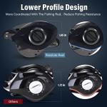 Tempo Resolute Low Profile Baitcasting Reels, Super Smooth Fishing Reel with 9+1 BB, 20 lbs Carbon Fiber Drag,6.7oz Ultralight Baitcaster Reels,5.6:1/6.6:1/7.3:1 Gear Ratio Casting Reel
