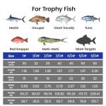 KANAMA Saltwater Fishing Hooks,Ultra Rust-Resistant Coating,5X Strong High-Carbon Steel Tuna/Catfish Hooks, Hand-Ground Point | Forged Shank, Pike, Trout,Salmon,Grouper, and Bass