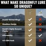 Lunkerhunt Dragonfly Realistic Weedless Fishing Lure