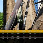 Fiblink 3-Piece Spinning Rod Heavy Spinning Fishing Rod Portable Fishing Rod Carbon Spin Rod (30-50-Pound Test)