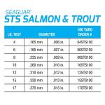 Seaguar STS Fluorocarbon Fishing Line 4lbs 100yds