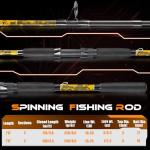 Sougayilang Spinning & Casting Fishing Rods, 2-Piece Strong Carbon&Glass Composite Trolling Rod Offshore Surf Pole for Bass, Trout, Panfish, Catfish- Spinning- 7'0"-Yellow