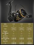 Spinning Reel Size 4000，Smooth Powerful Fishing Reel, Fresh&Saltwater Fishing Reel, Oversized Stainless Steel Main Shaft