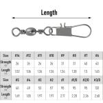 Dr.Fish 50 Pack Fishing Snap Swivels, Barrel Swivels Fishing Tackles, Stainless Steel Safty Interlock Snaps Leader Line Lure Connector Fresh&Saltwater #14