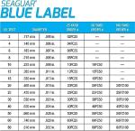 Seaguar Blue Label 100% Flourocarbon Fishing Line Leader, Freshwater, Multiple Sizes, Clear