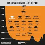 Savage Gear 3D Bluegill RTF Fishing Bait, 3/4 oz, Ghost Gill, Realistic Contours, Colors & Movement, Durable Construction, Heavy-Duty Jig Fishing Hook, Built-in Rattle, Scent Infused