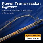 HANDING Pioneer Spinning Rod, Bass Fishing Rod with 24T Carbon Fiber, 7' MF Action M Power Spinning Fishing Rod EVA Handle, TS Ceramic Guides, 2 Pieces