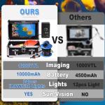 1200TVL Underwater Ice Fishing Camera 7inch LCD Monitor,82ft/25m Cable 10000mAh Battery,Fish Finder with 24pcs Lights Camera.12pcs Infrared,12pcs White Lights,Aluminium Case for Lake,Fish Boat