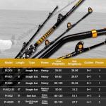 Fiblink 1-Piece Saltwater Offshore Trolling Rod 6-Feet Big Game Rod Conventional Boat Fishing Pole (Straight, 6 '- 2pc - 30-50lbs)