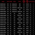 KastKing Crixus 7ft Casting Rod - Medium Heavy