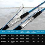 Fiblink 2-Piece Boat Conventional Fishing Rod Portable Spinning/Casting Rod Carbon Fishing Pole (Spin - 7' - H (30-50lbs))