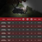 KastKing Royale Legend II Spinning Fishing Combos, 7'0'' M Twin Tips Rod, Size 3000