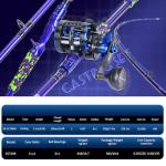 Sougayilang Inshore Saltwater Fishing Rods Combo, 7-Foot Casting Rods with ECT15L Trolling Reel, Contoured EVA Handles & Fighting Butt- Left Handed