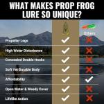 Lunkerhunt Realistic Frog Lure for Bass Fishing