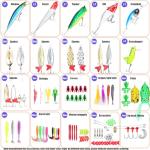 EXAURAFELIS Fishing Gear 128pcs Saltwater Fishing Lures Kit Bass Bait Tackle Kit for Trout Salmon Fishing Accessories Tackle Box Including Spoon Lures Soft Plastic Worms Crankbait Jigs Fishing Hooks
