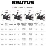 KastKing Brutus Spinning Reel, Freshwater Spinning Fishing Reels, Graphite Frame, CNC Aluminum Spool, 5.2:1 Gear Ratio, 4+1 Ball Bearings