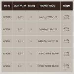 Spinning Fishing Reel for Freshwater Saltwater Fishing, Anti-Reverse with Front-Adjustable Drag, 5.2:1 Gear Ratio, 3 Ball Bearings (GF5000)