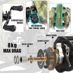 Sougayilang Camo Baitcasting Reel, 18LB Carbon Fiber Drag Baitcaster Fishing Reels,Super Smooth 8.0:1 Gear Ratio,9+1 Button Magnetic Braking System Casting Reel(Left)