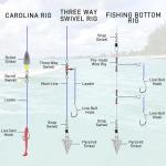 100pcs Saltwater Circle Hooks for Live Bait