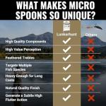 Lunkerhunt Micro Spoon Lures – 4-Pack for Bass & Trout