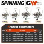 Sougayilang Spinning Reel - 5.2:1 Gear Ratio, 12+1 Bearings Freshwater Saltwater Fishing Reel, Ultra-Smooth CNC Aluminum Spool, Lightweight & Powerful for Bass Trout Salmon (Model: [2000)