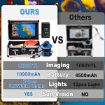 1200TVL Underwater Ice Fishing Camera 7inch LCD Monitor,82ft/25m Cable 10000mAh Battery,Fish Finder with 24pcs Lights Camera.12pcs Infrared,12pcs White Lights,Aluminium Case for Lake,Fish Boat