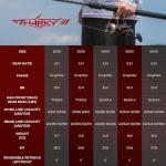 KastKing Sharky III 5000 Baitfeeder Reel