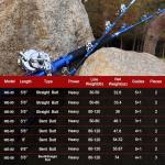 Fiblink Bent Butt Fishing Rod 2-Piece Trolling Rod Saltwater Offshore Rod Conventional Boat Fishing Pole (5'6" 80-120lb)