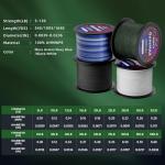 GumMAX 8X Stealth Braided Fishing Line 545 Yards / 80 LB Abrasion Resistant Superline Zero Stretch & Smaller Diameter Confuse & Catch Big Fish Better in Saltwater & Freshwater (Blackish Green)