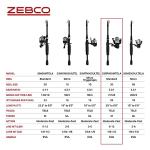 Zebco 33 Spinning Reel and Telescopic Fishing Rod Combo, Extendable 20-Inch to 6-Foot Fiberglass Fishing Pole, EVA Rod Handle, Size 20 Reel, Aluminum Spool, QuickSet Anti-Reverse, Silver/Black