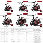 Sougayilang Spinning Reels Light Weight Ultra Smooth Powerful Fishing Reels Red 3000