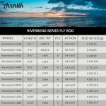 Aventik Fly Fishing Riverbend Series Lightweight Fly Fishing Rod and Reel Combo with Fly Box Case，Fishing Flies,Carrying Case and Accessories Medium Fast Action (6'1'' LW0/1 Kit)