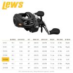 Lew's Fishing SS1SHLA Speed Spool LFS Baitcasting Reel, 7.5: 1 Gear Ratio, 9Ss+1Rb Bearings, Left Hand, One Size, Black