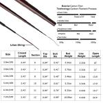 Goture Telescopic Tenkara Fishing Rod Collapsible Crappie Rods 1 Piece Portable Hand Fishing Poles Carbon Fiber Telescoping Stream Ultralight Inshore Carp Bamboo Pole Bass Trout 12 15 18 20 21 24Ft