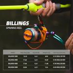 RUNCL Spinning Reel – Billings 5.2:1 Gear Ratio, Max Drag 22.05 LB, Lightweight, Interchangeable Left/Right Hand, Ideal for Freshwater & Saltwater, 2000