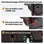 OJYDOIIIY Wall Mount Fishing Rod Holders,Vertical Fishing Pole Storage Rack for Garage 2 Packs