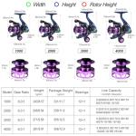 Sougayilang Fishing Reel, Colorful Ultralight Spinning Reels with Graphite Frame 6.0:1 High Speed, Over 39 lbs Carbon Drag for Saltwater or Freshwater Fishing- SC4000