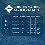 LAMSON | Liquid S-Series Size -7+ Fly Fishing Reel 3 Pack | All-Water | 1 Reel & 2 Bonus Spools + Carrying Case | Large Arbor Powerful Sealed Drag, Pressure Cast Aluminum | Daybreak | 6wt 7wt 8wt Size