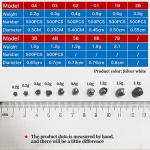 FREE FISHER Round Removable Fishing Weights Sinkers,500Pcs 0.3g Lead Sinking Split Shots Fishing Sinkers,Fishing Weights Sinkers