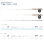 Martin Caddis Creek Fly Fishing Rod and Reel Combo, 5/6-Weight 9-Foot 2-Piece Fiberglass Rod, Moderate Fast Action, Single Action Fly Reel, Aluminum Frame and Spool, Interchangeable Retrieve, Brown