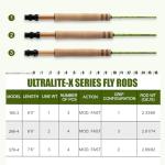 Maxcatch Ultralite-X Fly Fishing Rod for Small Streamers, Super Light Weight, Trout Fishing, 1/2/3wt, Small River (3wt 7ft6 4sec)