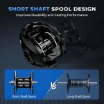 KastKing Spartacus II Plus Baitcasting Reel, DualBalance™ Magnetic Braking System, 8.0:1 High-Speed Gear Ratio, Ultralight 6 oz, 7+1 MaxiDur Double-Shielded Ball Bearings, Fishing Reels