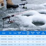 PLUSINNO Ultralight Ice Fishing Rod and Reel Combo, 25”/26”/27”/28” Sensitive Ice Fishing Pole Ice Fishing Gear for Walleye Perch Panfish Bluegill-L