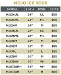 St. Croix Rods Mojo Ice Fishing Rod