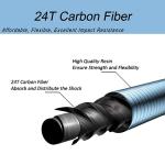 Aventik FreshStart Tenkara Fly Fishing Rod Combo(Blue,2.4M/8FT)