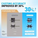 DOVIELLO HICC50 Compact Baitcaster Fishing Reels - 4.7oz Ultra Smooth Fishing Reel with Magnetic Brake, 8.1:1 Speed Ratio and 10+1 Bearing Reels Equipped for Saltwater Outdoor - Right Hand