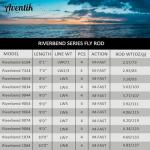 Aventik Riverbend Series Fly Rod IM8 Graphite Blank 0/1/2/3/4/5/6/7/8 wt Rods, 6/7/8/9/10ft Lightweight Fly Fishing Rod Medium Fast Action (9'0'' LW4 with Extra Tip)
