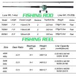 Sougayilang Catfish Baitcast Reel and Fishing Rod Combo, Conventional Fishing Wheel & 2pcs Catfish Casting Rod,Comfortable EVA Non-Slip Grips,Aluminum Reel Seat for Big Saltwater Game