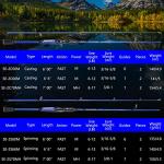 One Bass Fishing Rods,IM7 Graphite Spinning Rod & Casting Rod, 2 Pc Strong Quality Baitcasting Rod with Super Polymer Handle- 7' Casting -Blue