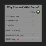 Heavyweight Catfish Hooks - Offset Octopus Circle Hooks - 25 Pack (8/0)